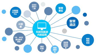 2019年中國文旅產(chǎn)業(yè)發(fā)展趨勢 互聯(lián)網(wǎng)銷售引領(lǐng)新變革
