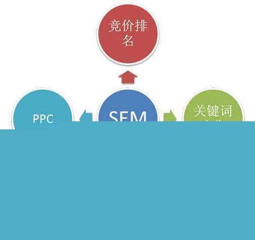 124個(gè)互聯(lián)網(wǎng)營(yíng)銷專業(yè)詞匯 掌握八成，月薪三萬(wàn)不是夢(mèng)