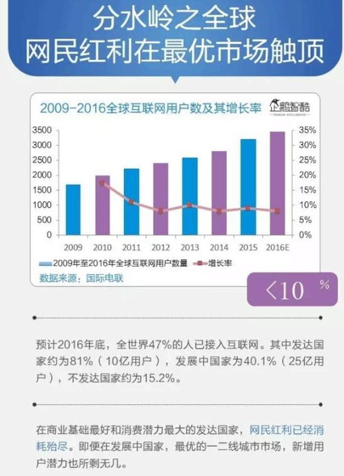 從農(nóng)村土墻到互聯(lián)網(wǎng)商海 看基層營(yíng)銷如何助力互聯(lián)網(wǎng)銷售
