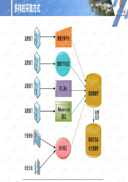 億陽(yáng)信通智慧城市 城市運(yùn)營(yíng)產(chǎn)品線深度解析——邁向智能未來之匙