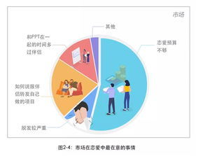 2018互聯(lián)網(wǎng)人戀愛調(diào)查 程序員最穩(wěn)定，產(chǎn)品經(jīng)理X生活頻次奇高，互聯(lián)網(wǎng)銷售緊隨其后